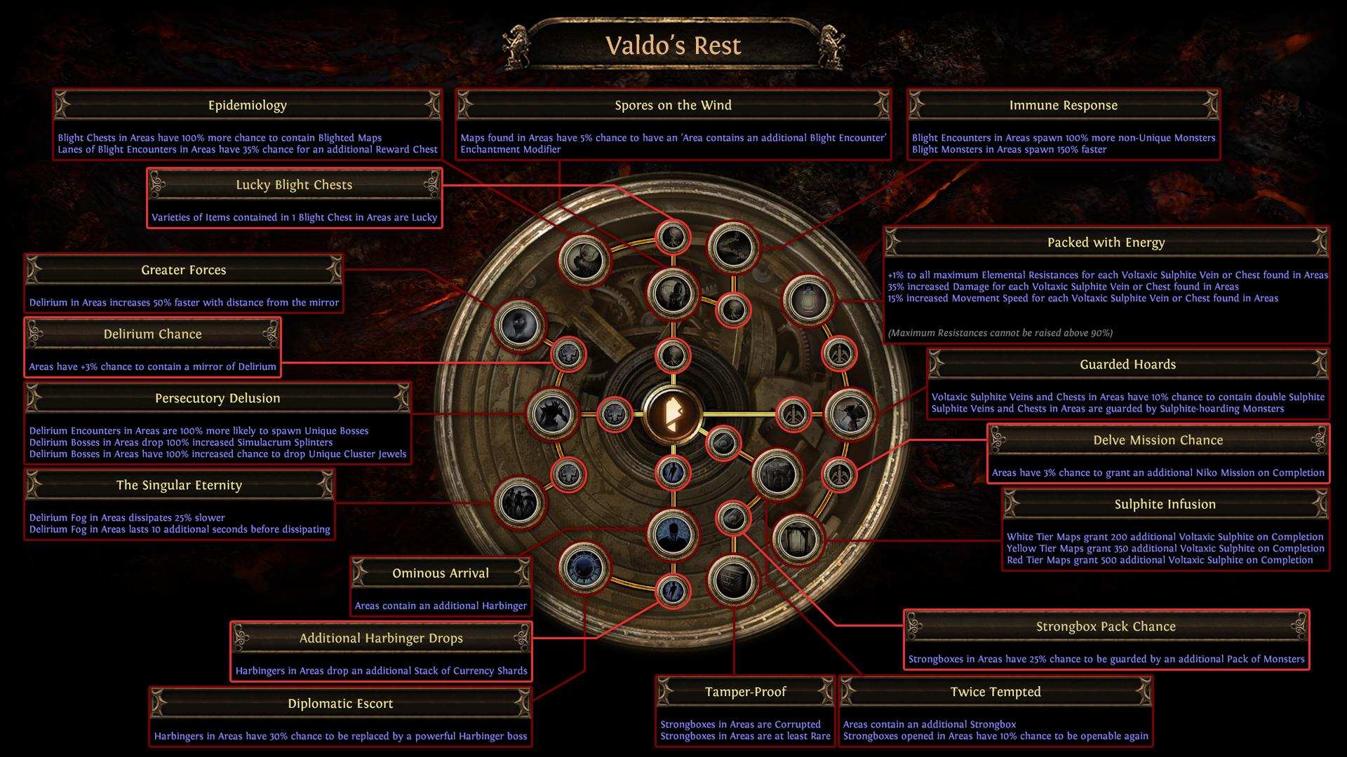 情報] 輿圖天賦樹- 看板PathofExile - Mo PTT 鄉公所