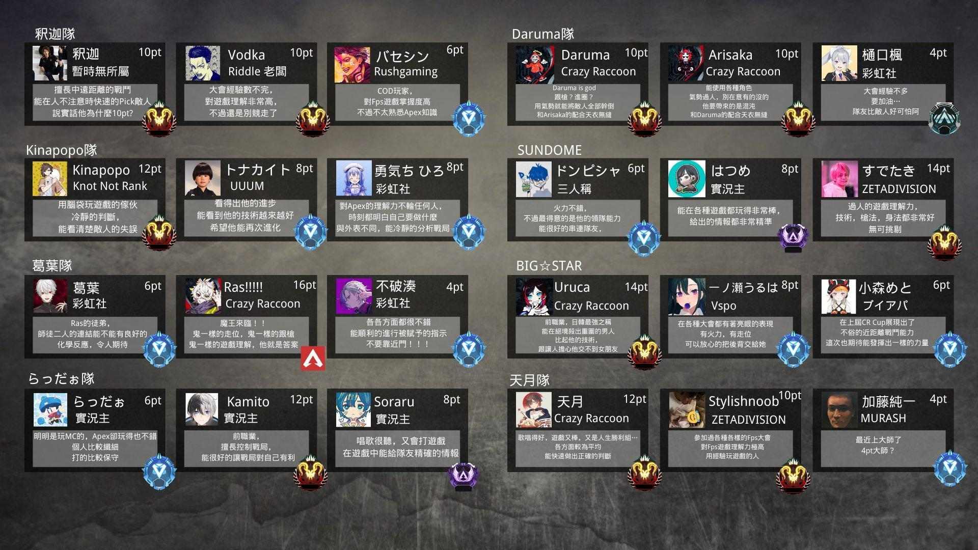 Re 閒聊 新vtuber八卦串 10月份八卦串封面女郎開票 場外休憩區哈啦板 巴哈姆特