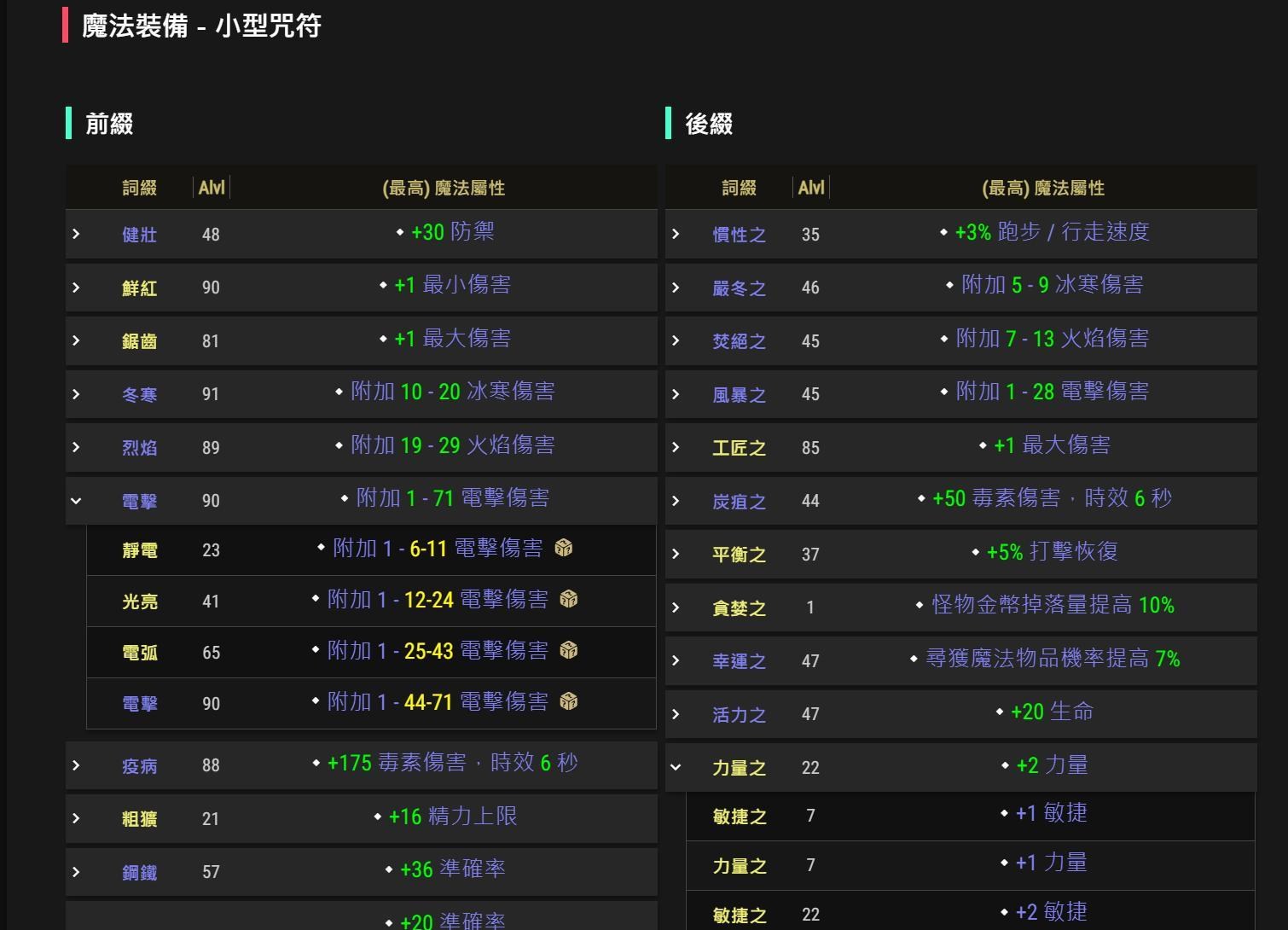 【其他】我做了一個可搜尋的 D2R 網頁 App (暫名D2R World) + 新舊版翻譯差異對照 @暗黑破壞神 哈啦板 - 巴哈姆特