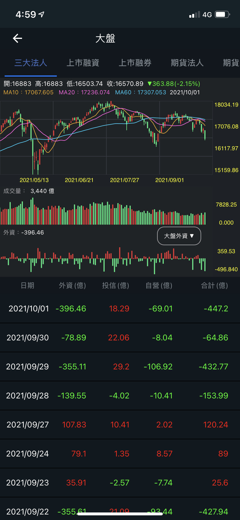 Re 討論 股票串 不要雞動這裡不是ptt股版 場外休憩區哈啦板 巴哈姆特