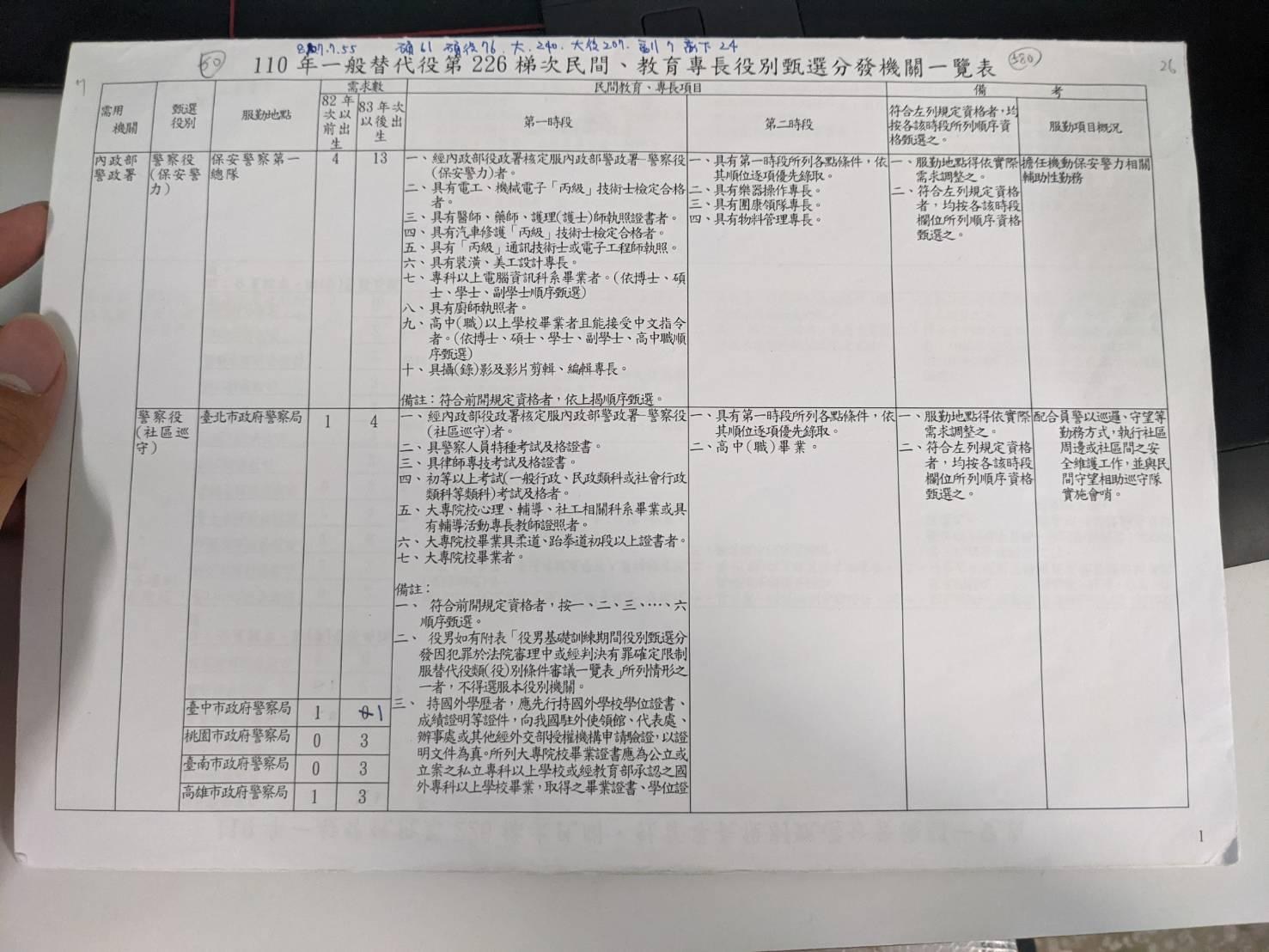 226梯替代役成功嶺專訓 消防 矯正役別徵選心得 一座孤島 Qazxc1999的創作 巴哈姆特