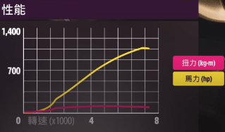 攻略 Forza Horizon 5 键盘设置甩尾调校分享 微心得外加东侧140万分无回放 极限竞速 游戏 头条页