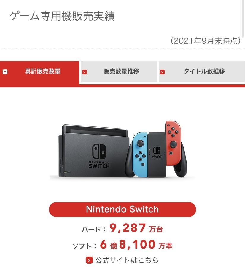 問題】任天堂2021年11月財報出爐！Switch 9287萬台；本年度暫時18作破