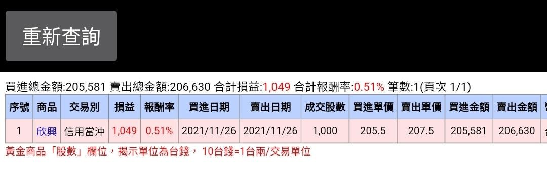 討論 股票串 不要雞動這裡不是ptt股版 場外休憩區哈啦板 巴哈姆特