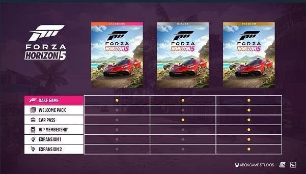 【問題】Forza Horizon 5 入購哪個版本 比較值得?? @極限競速 哈啦板 - 巴哈姆特