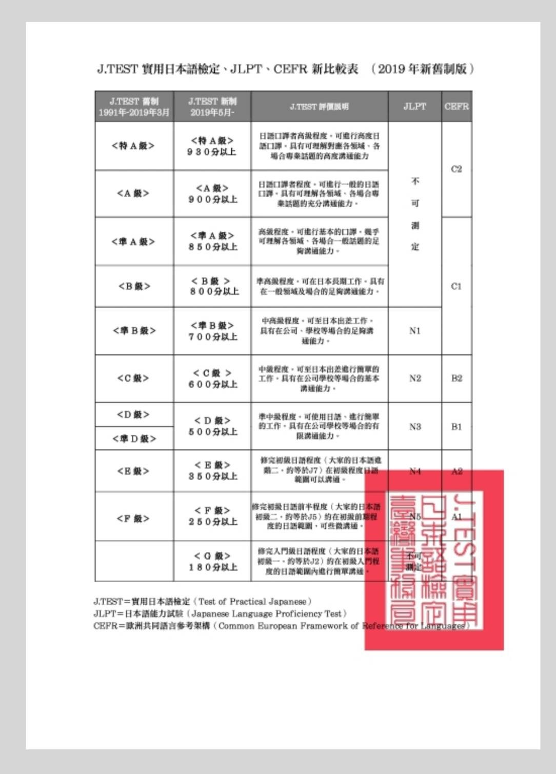 J.test應試心得 - vincent1032的創作 - 巴哈姆特