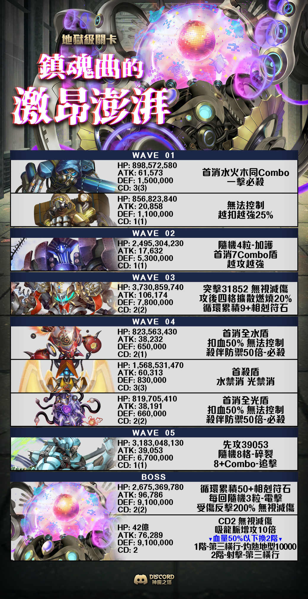 情報 全新地獄級 鎮魂曲的激昂澎湃 關卡資訊 神魔之塔哈啦板 巴哈姆特