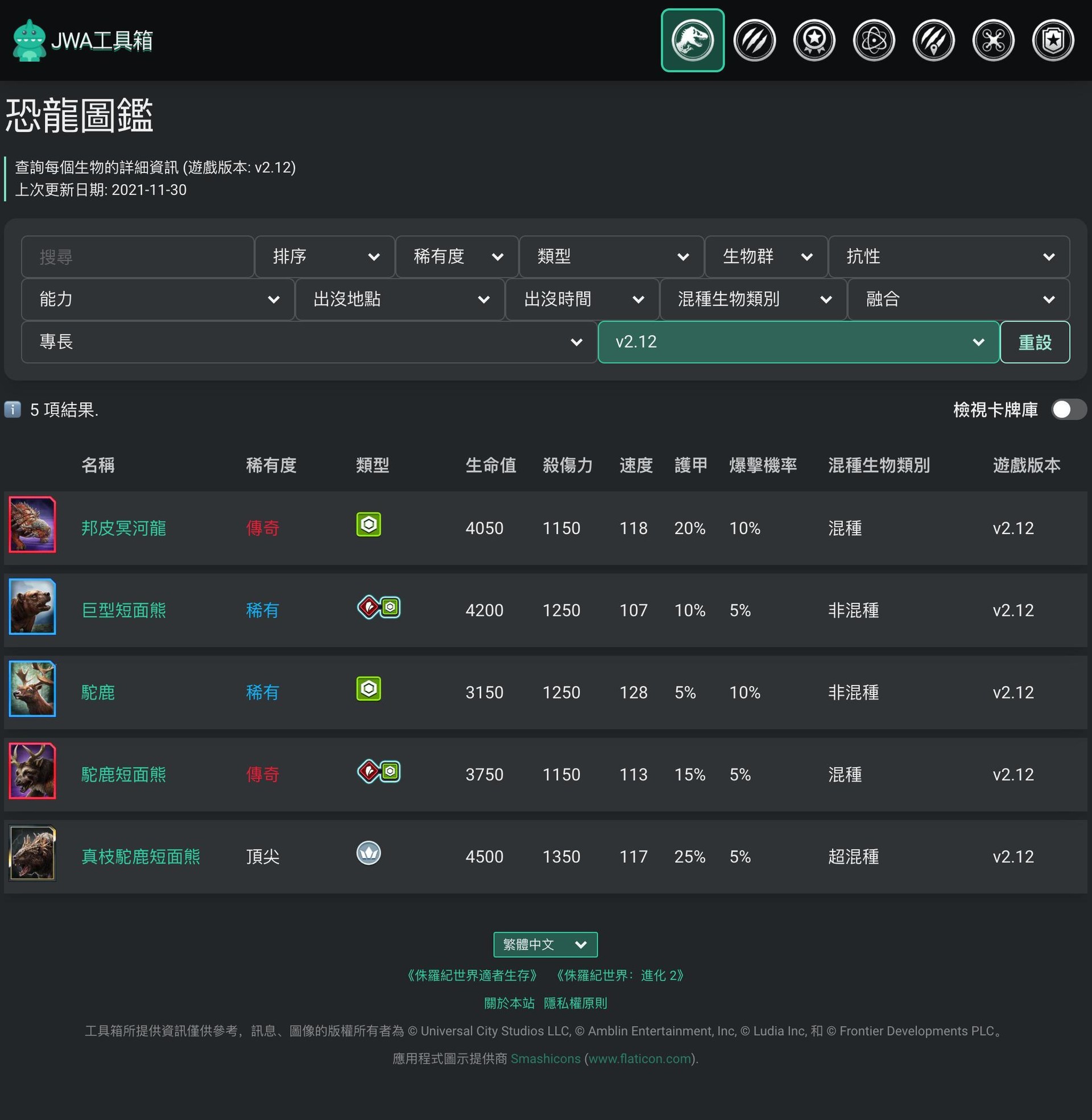 【攻略】JWA工具箱已支持遊戲版本2.12！ 侏羅紀世界 Alive 哈啦板 巴哈姆特