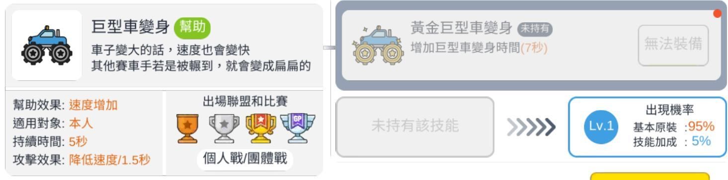 【攻略】Friends Racing道具介紹與升級建議 @Friends Racing 哈啦板 - 巴哈姆特