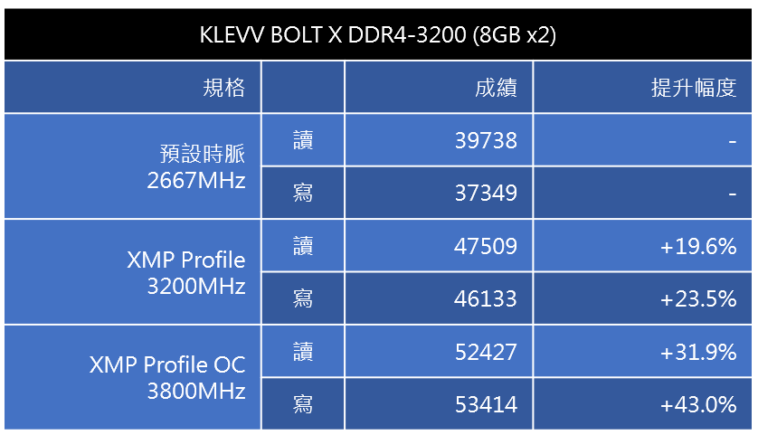 Klevv bolt sales x 3200