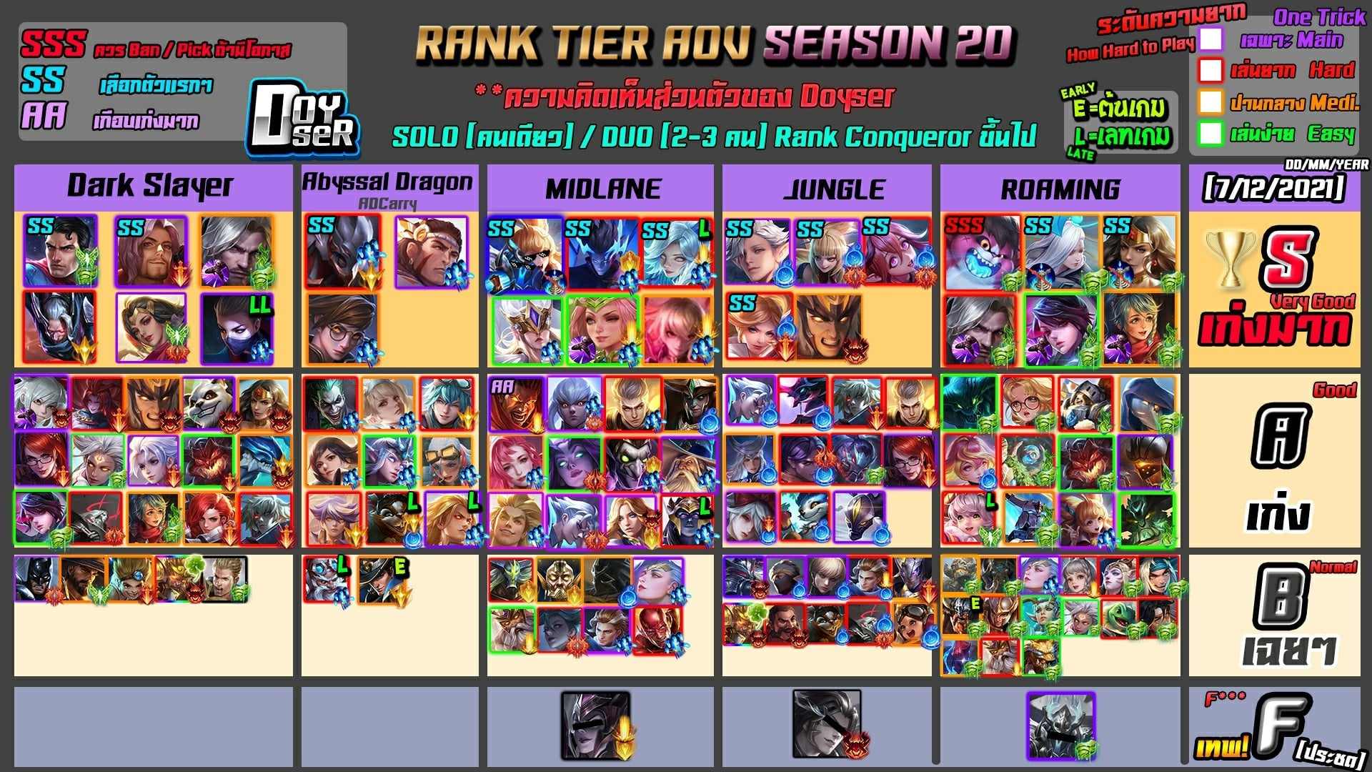 Dota 2 supports tier list фото 104