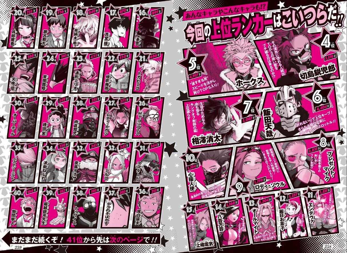 22 Jump 01期封面 彩頁 均順第七次人氣投票 我的英雄學院 abbb7tw的創作 巴哈姆特
