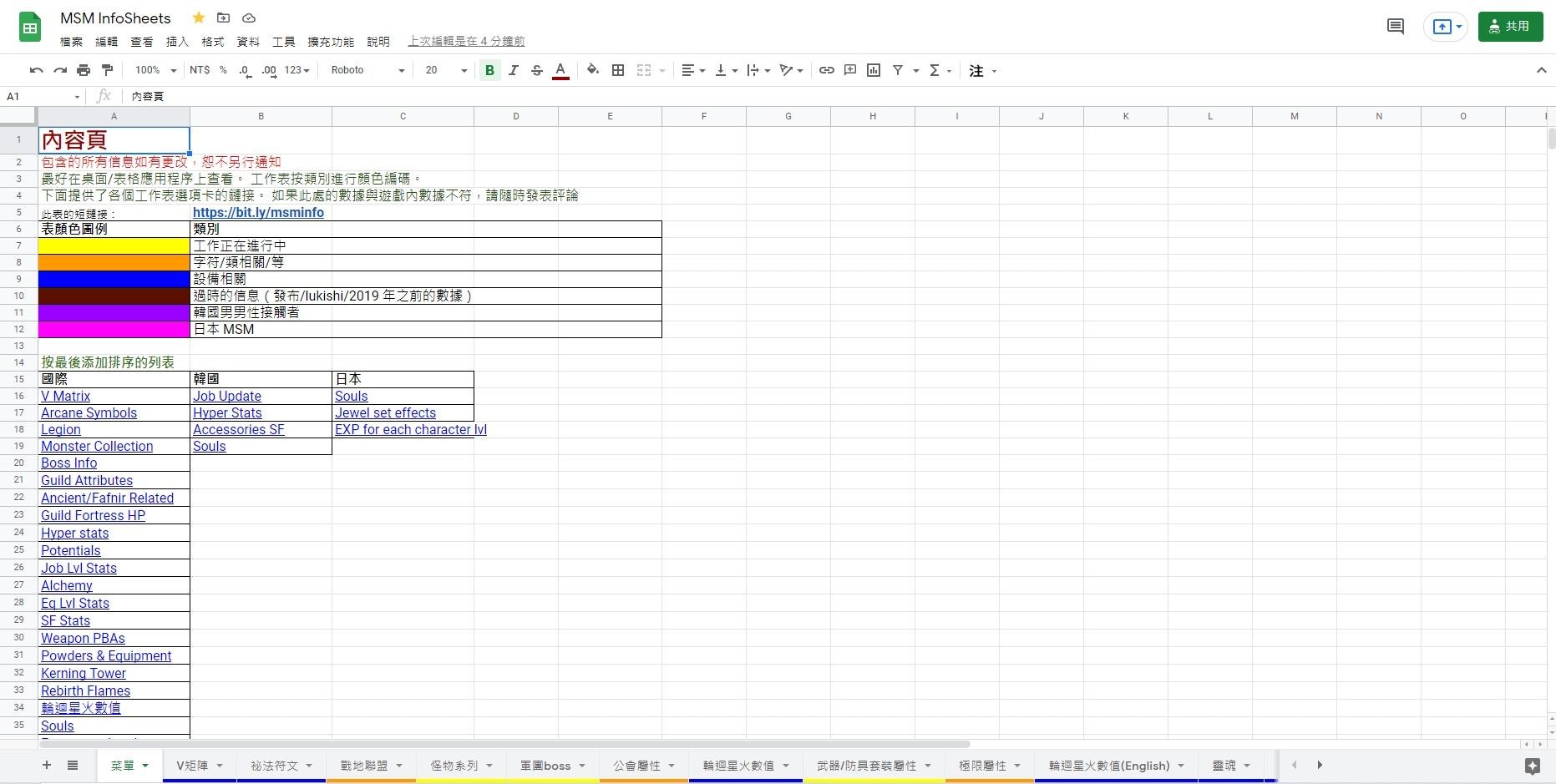 其他】MSM InfoSheets 中文譯版google翻譯大概看得懂意思@楓之谷M 哈啦板- 巴哈姆特