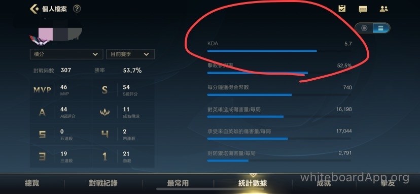 【問題】KDA的公式到底怎麼算 @英雄聯盟：激鬥峽谷 哈啦板 - 巴哈姆特