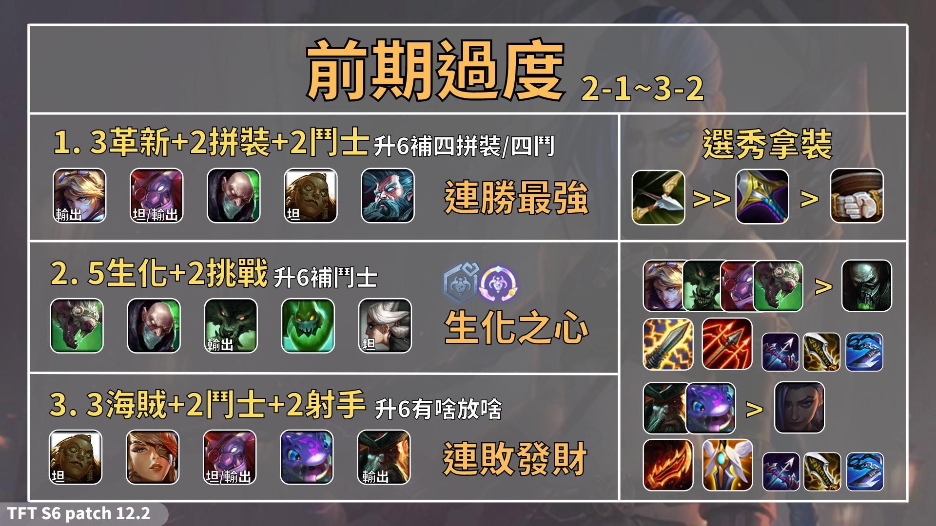 攻略 聯盟戰棋教學 版本初期上分必看 12 2生化體系完全攻略 Patch12 2分析 強度預測 英雄聯盟league Of Legends 哈啦板 巴哈姆特