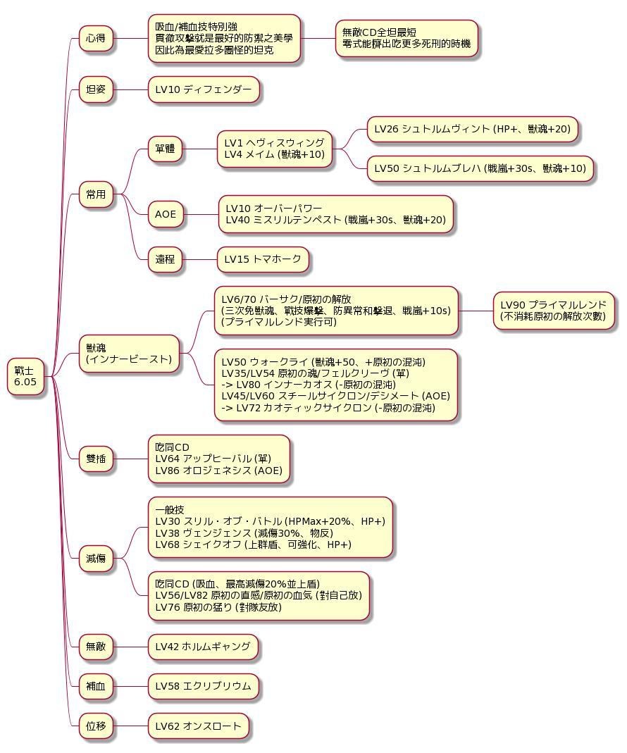 心得 6 0全職業技能整理速查表 6 05完工 Final Fantasy Xiv 哈啦板 巴哈姆特