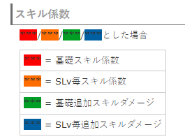 心得 關於傷害計算公式相關的研究 終 彩虹島物語哈啦板 巴哈姆特