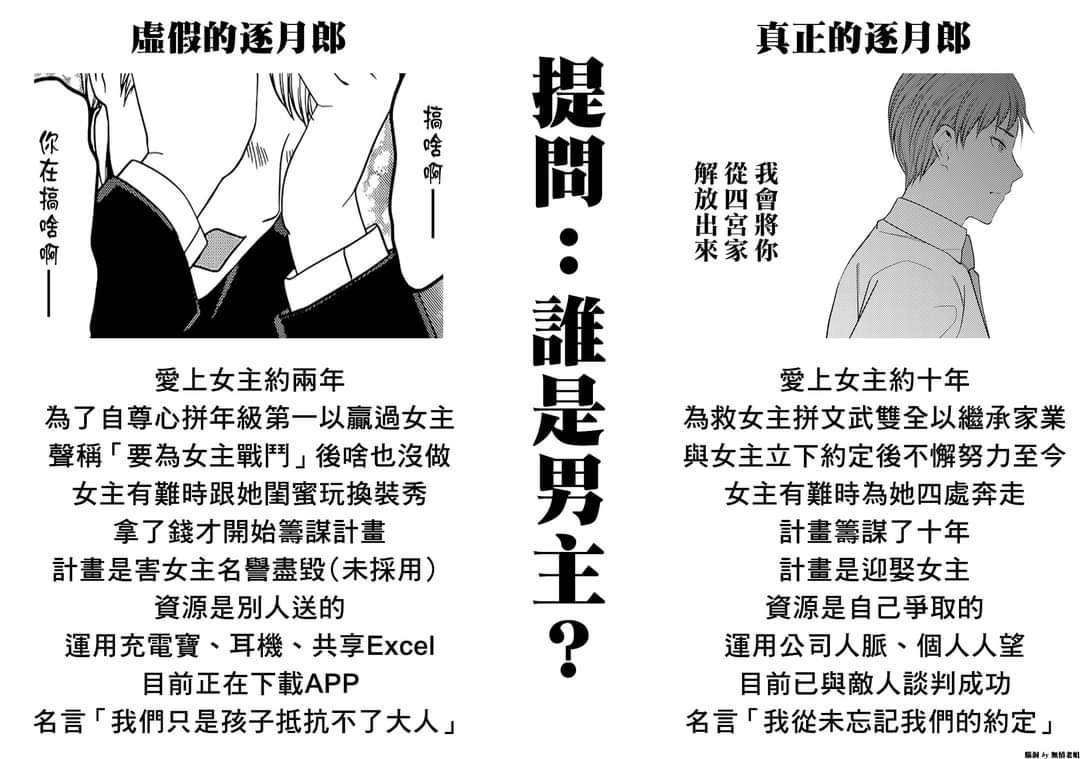 Re 蓋樓 輝夜姬想讓人告白大樓 三季製作中 場外休憩區哈啦板 巴哈姆特