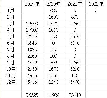 心得 手遊玩了三年課這麼多 很後悔 場外休憩區哈啦板 巴哈姆特