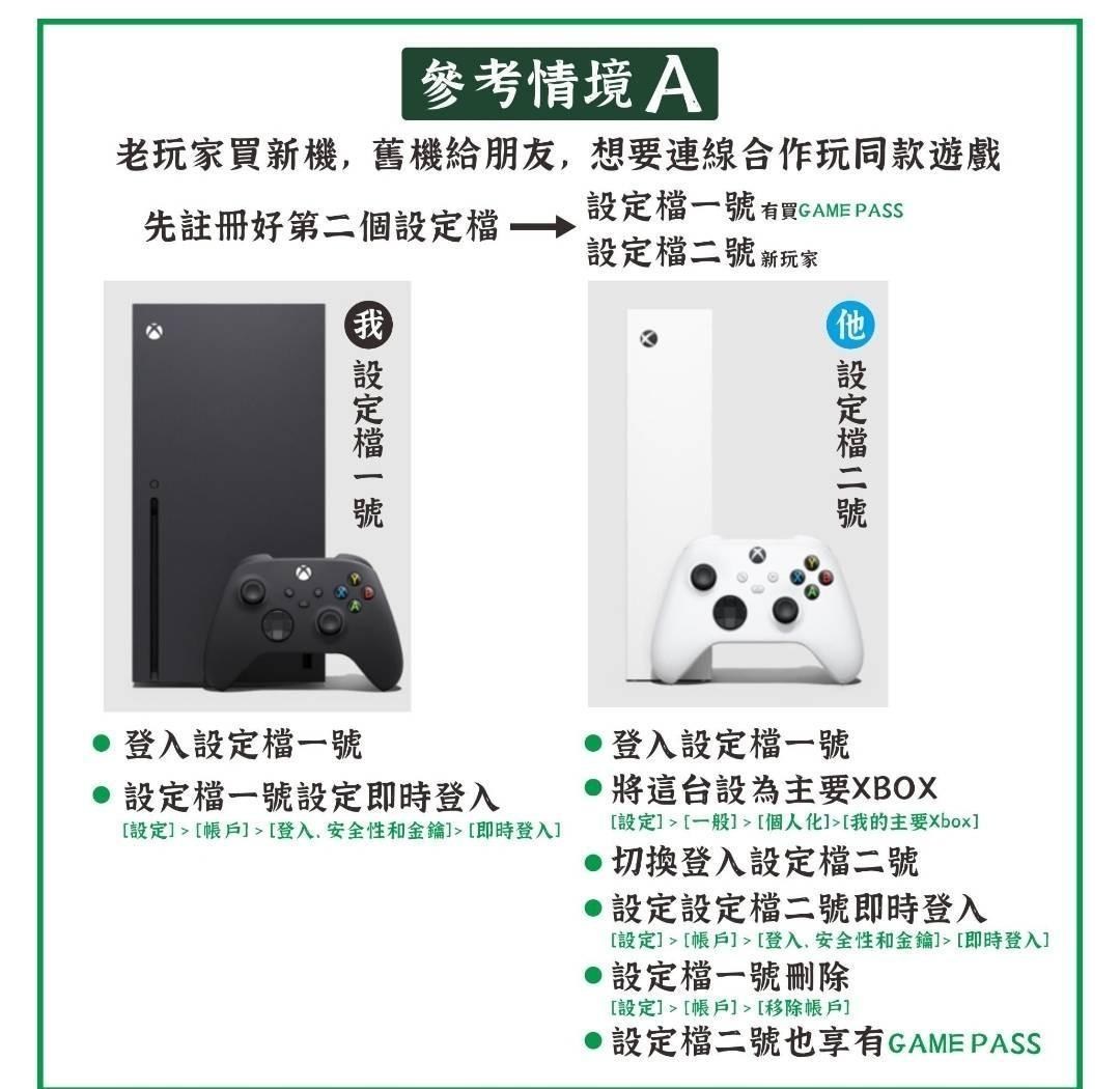 RE:【問題】xbox共享帳號問題@Xbox / Xbox Series X 哈啦板- 巴哈姆特