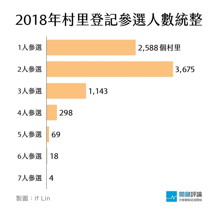 心得 登記即可成為村里 獲得豐富福利 場外休憩區哈啦板 巴哈姆特