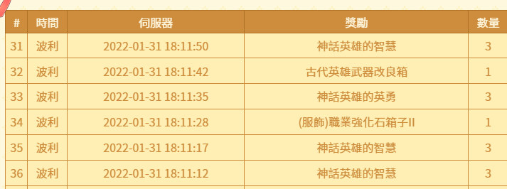 討論 過年消費活動 銀來金虎富滿堂獎勵機率統計 Ro 仙境傳說online 哈啦板 巴哈姆特