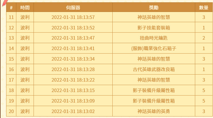 討論 過年消費活動 銀來金虎富滿堂獎勵機率統計 Ro 仙境傳說online 哈啦板 巴哈姆特
