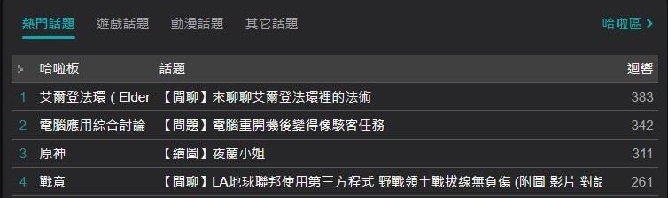 閒聊 La地球聯邦使用第三方程式野戰領土戰拔線無負傷 附圖影片對話價格 某人亂刪別人留言 戰意哈啦板 巴哈姆特