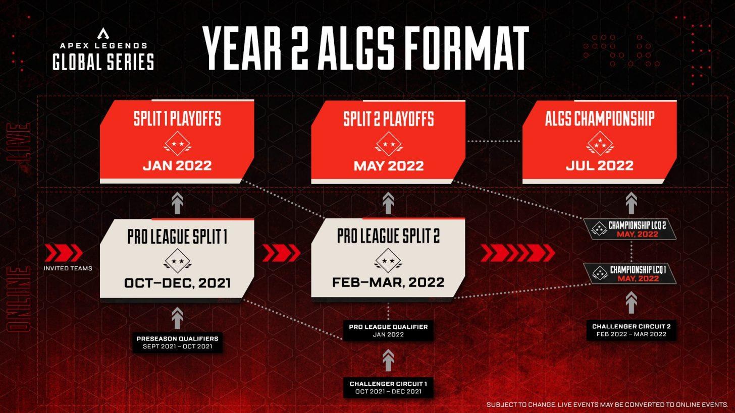 Re【情報】algs 2022職業聯賽分賽2 全球線下季後賽 3f更新訓練賽成績 Apex 英雄 哈啦板 巴哈姆特 3107