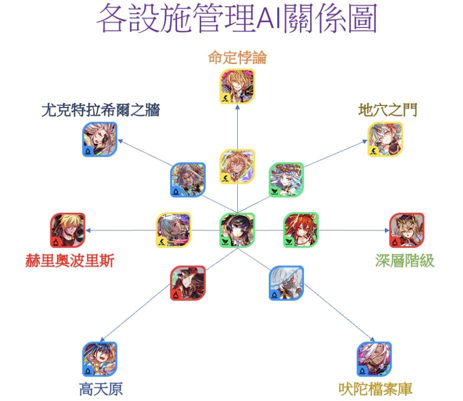 【各章連結】ALICE世界主線劇情 - kamida33的創作 - 巴哈姆特