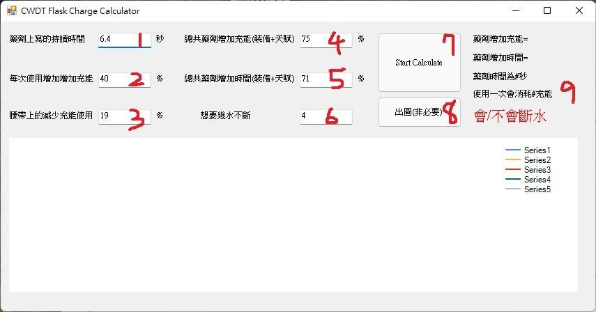 【心得】CWDT 4水断水仿真程序