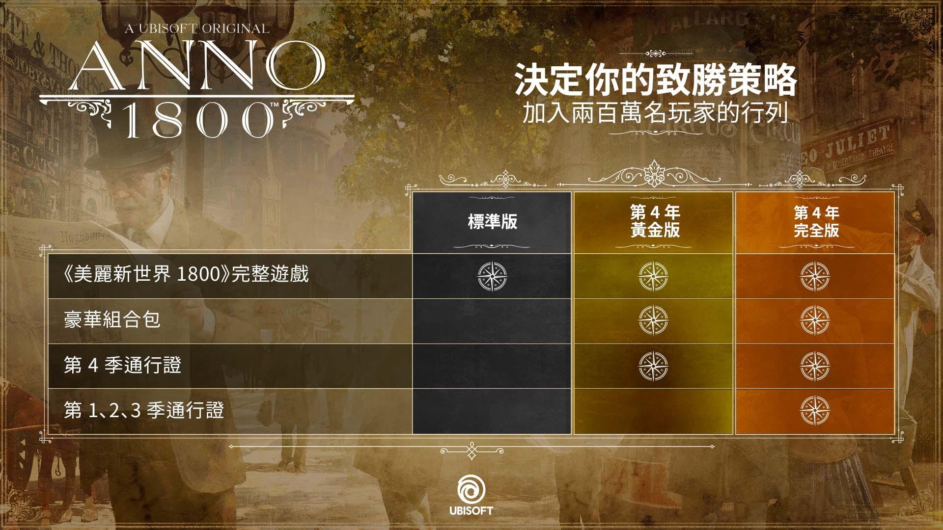 問題】請問ANNO 1800通行證DLC的問題@美麗新世界（Anno）系列哈啦板- 巴哈姆特