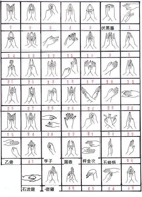 【討論】漫畫目前有開領域者的領域手勢(對動畫黨算有雷) @咒術迴戰 哈啦板 - 巴哈姆特