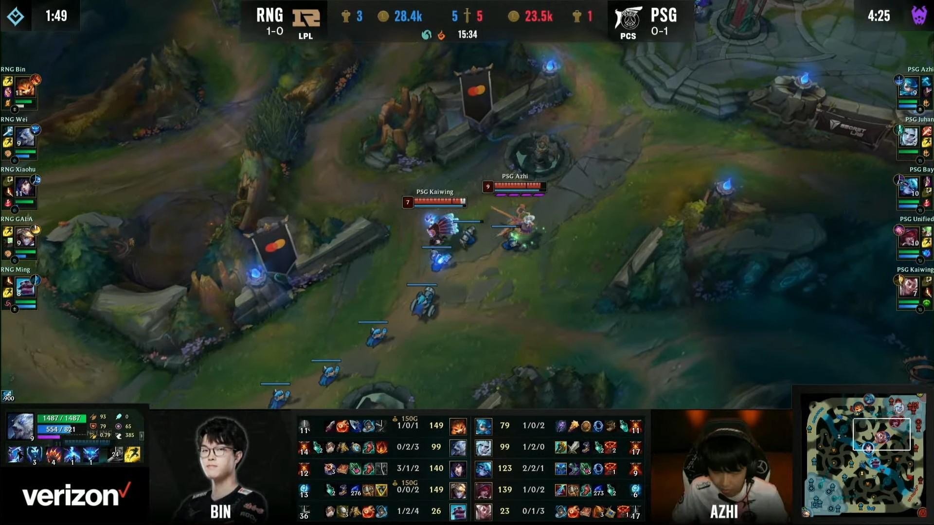 RE:【討論】2022 Mid-Season Invitational (MSI)季中邀請賽 今日開戰 @英雄聯盟 League of ...