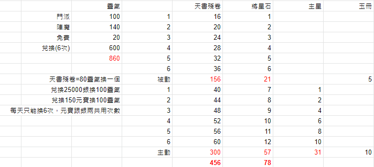 直送商品 天書―天統の仙道指針書 健康/医学 - innovatium.com.br