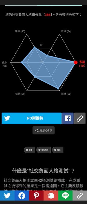 閒聊 負面社交人格測驗 場外休憩區哈啦板 巴哈姆特