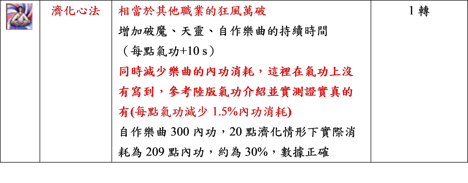 攻略 新手必爬文章 簡易職業介紹 氣功點法 新手可點擊文章加入社群 新熱血江湖online 哈啦板 巴哈姆特