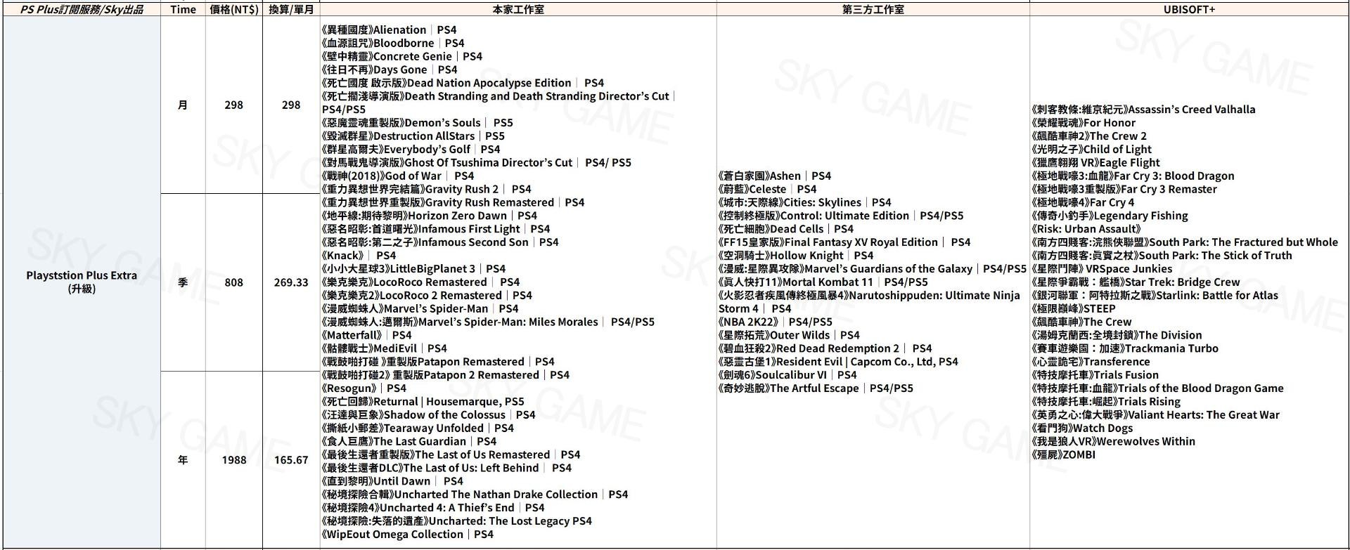情報】訂閱服務遊戲列表全中文翻譯、價格統整分享，PS+適合哪些玩家？ @PS5 / PlayStation5 哈啦板- 巴哈姆特