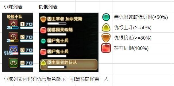 攻略 初心者の豆芽新手指南 6 2 圖多連結多 Final Fantasy Xiv 哈啦板 巴哈姆特