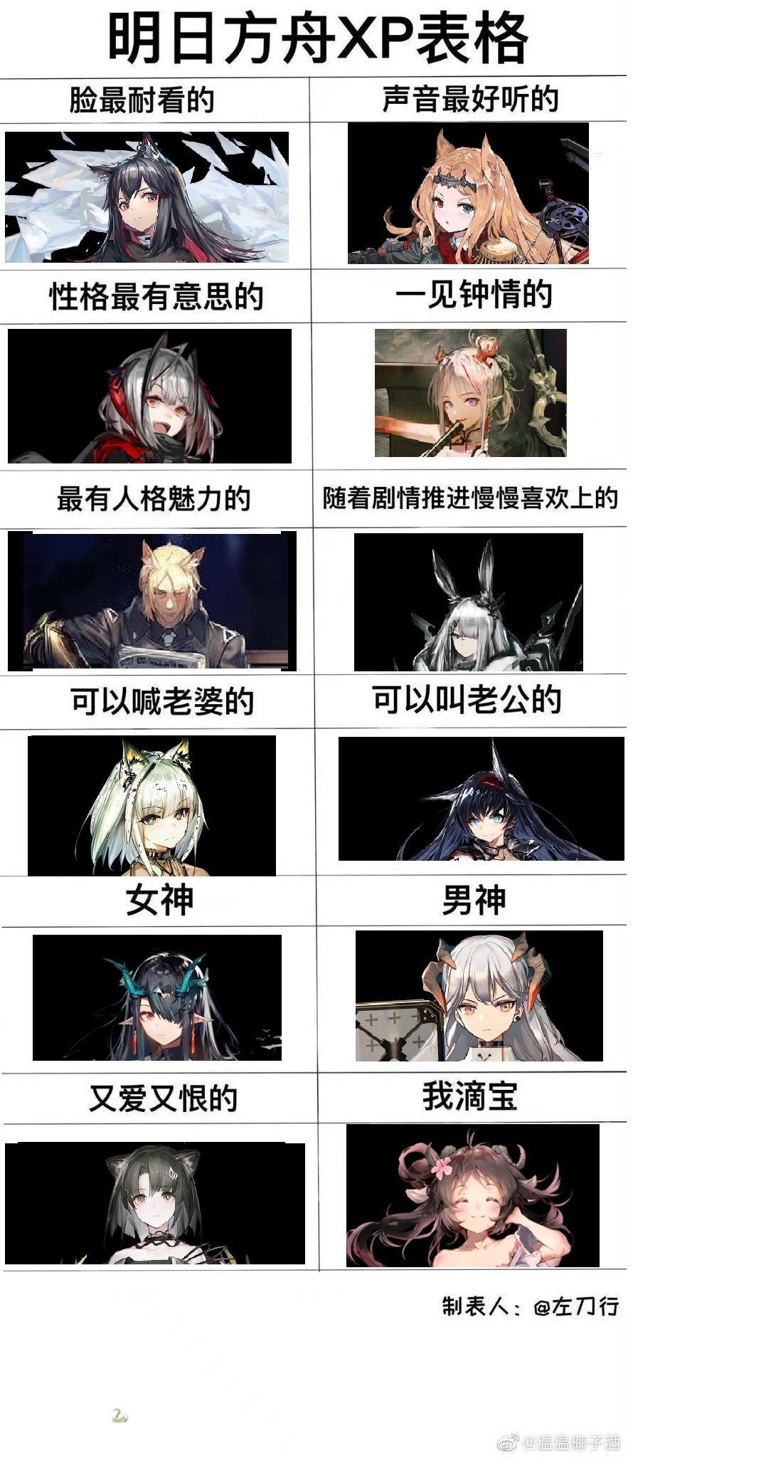 【閒聊】明日方舟XP表格 @明日方舟 哈啦板 - 巴哈姆特