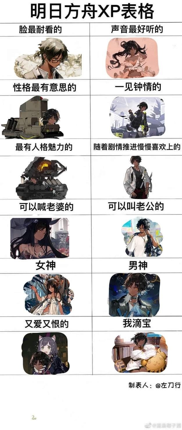 【閒聊】明日方舟XP表格 @明日方舟 哈啦板 - 巴哈姆特