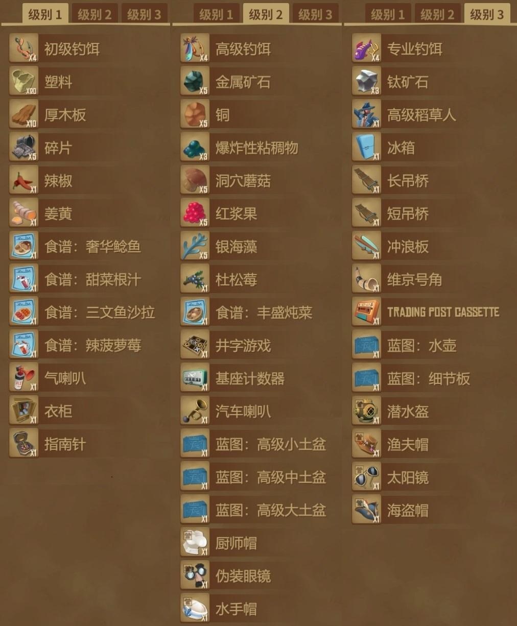 心得】RAFT最終章更新，新物品的詳細資料(1.05版本更新) @筏上求生哈啦板- 巴哈姆特