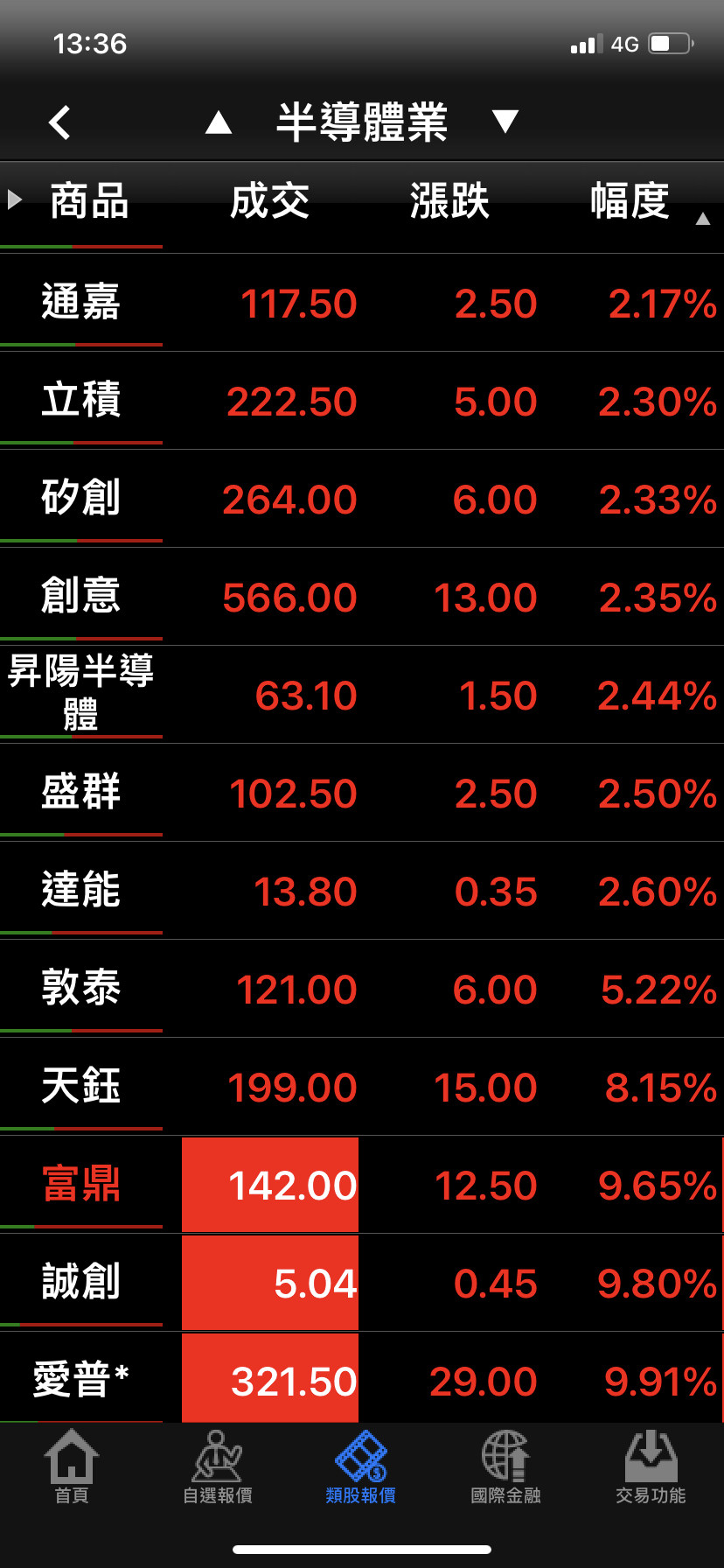 Re 討論 股票串 不要雞動這裡不是ptt股版 場外休憩區哈啦板 巴哈姆特