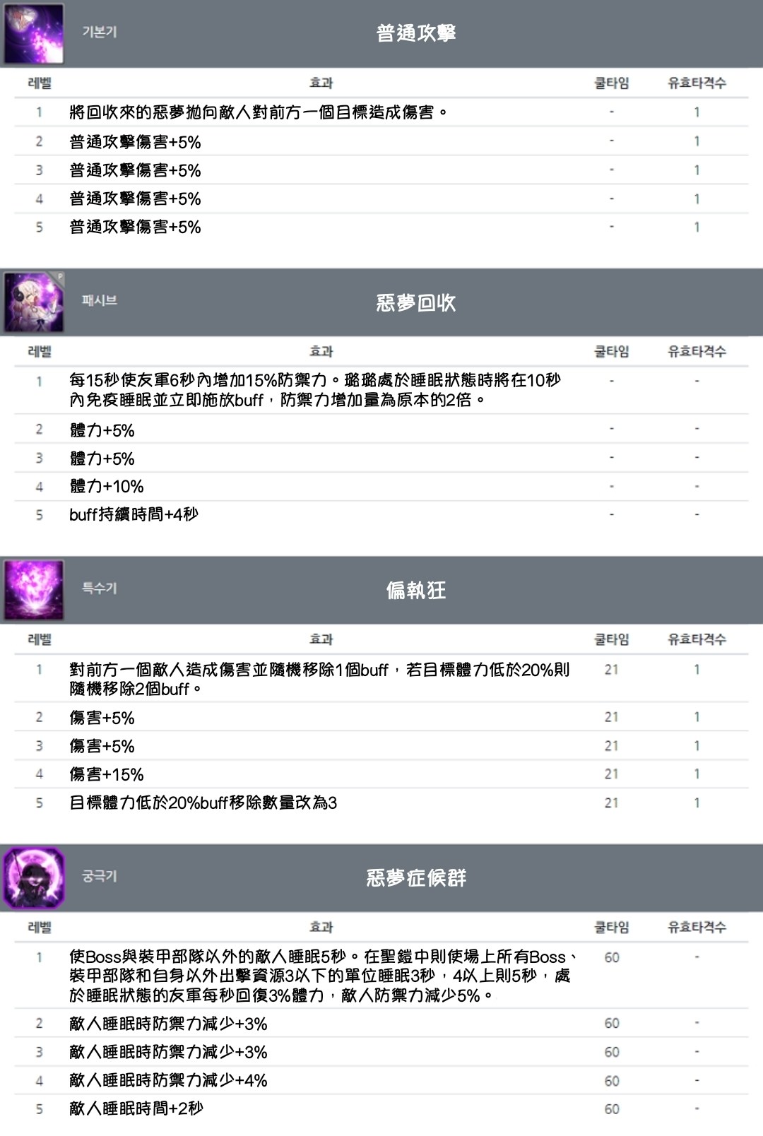 【情報】【例行維護】11月2日維護關機公告 未來戰 哈啦板 巴哈姆特