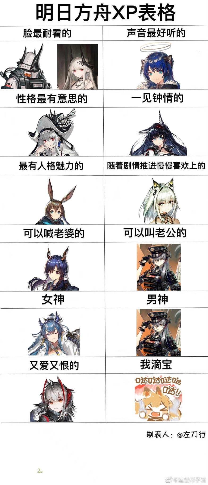 【閒聊】明日方舟XP表格 @明日方舟 哈啦板 - 巴哈姆特