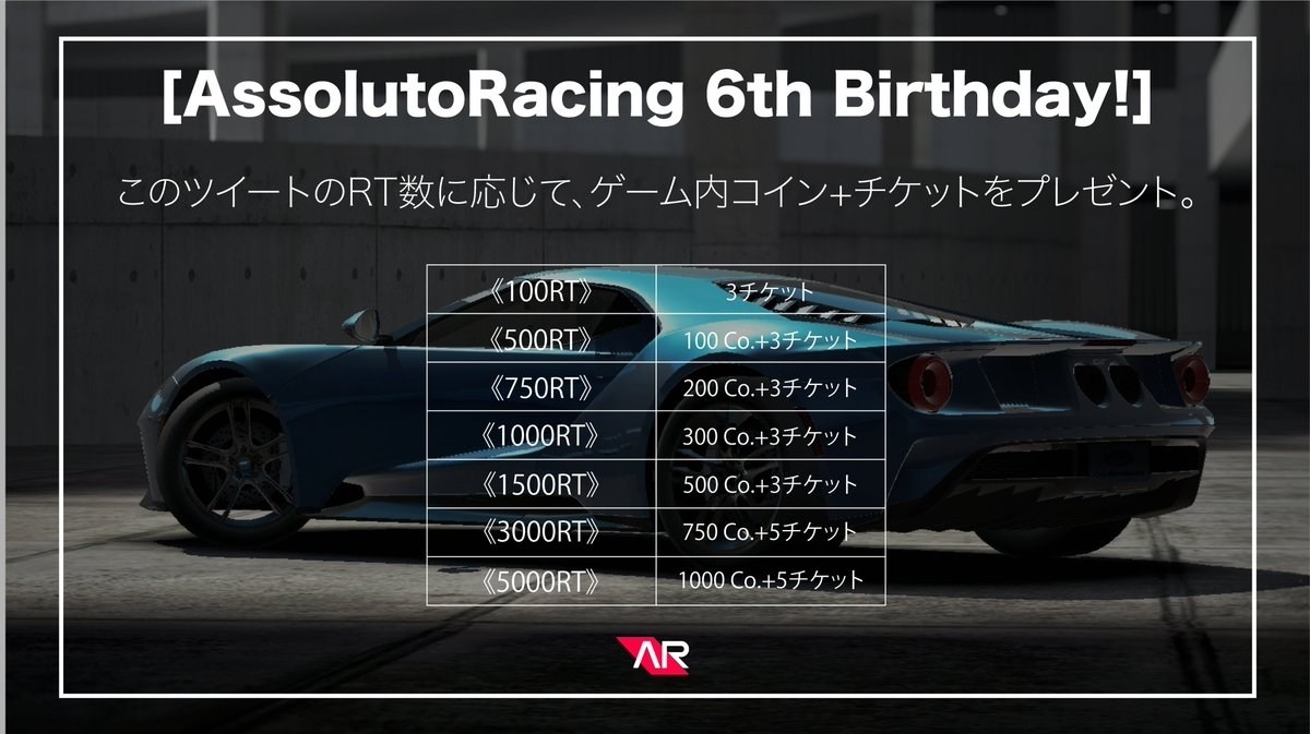 情報】六週年活動轉推（更新） @Assoluto Racing 哈啦板- 巴哈姆特