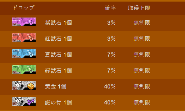 攻略】貓戰資料網站介紹ver 0.1.0 @貓咪大戰爭（にゃんこ大戦争） 哈啦