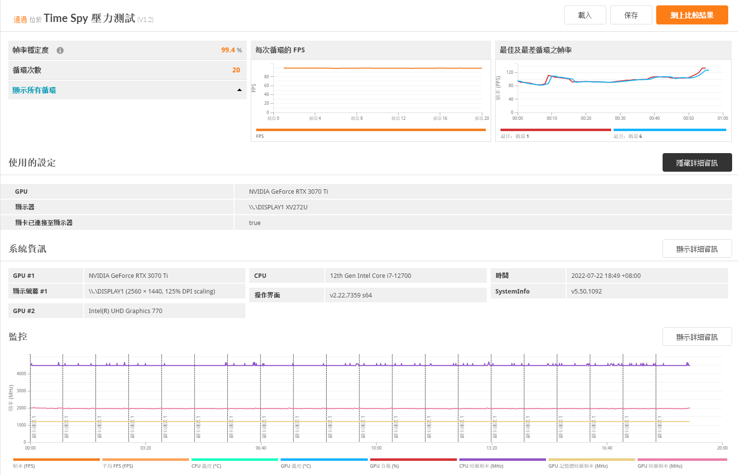 問題】msi 3070 ti ventus 3x 顯卡偵數低弱@電腦應用綜合討論哈啦板