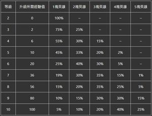 【攻略】聯盟戰棋S7增幅裝置總點評(上) - 非系列增幅@英雄聯盟