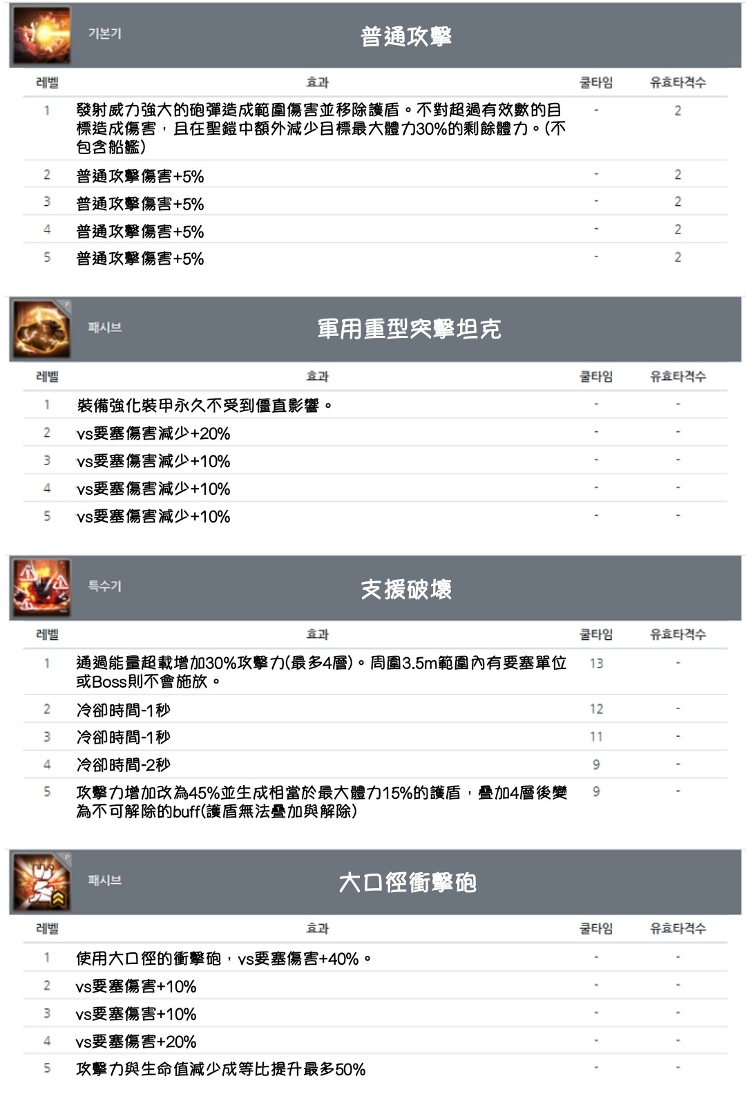 【情報】【例行維護】7月13日維護關機公告 2樓新角資訊 未來戰 哈啦板 巴哈姆特